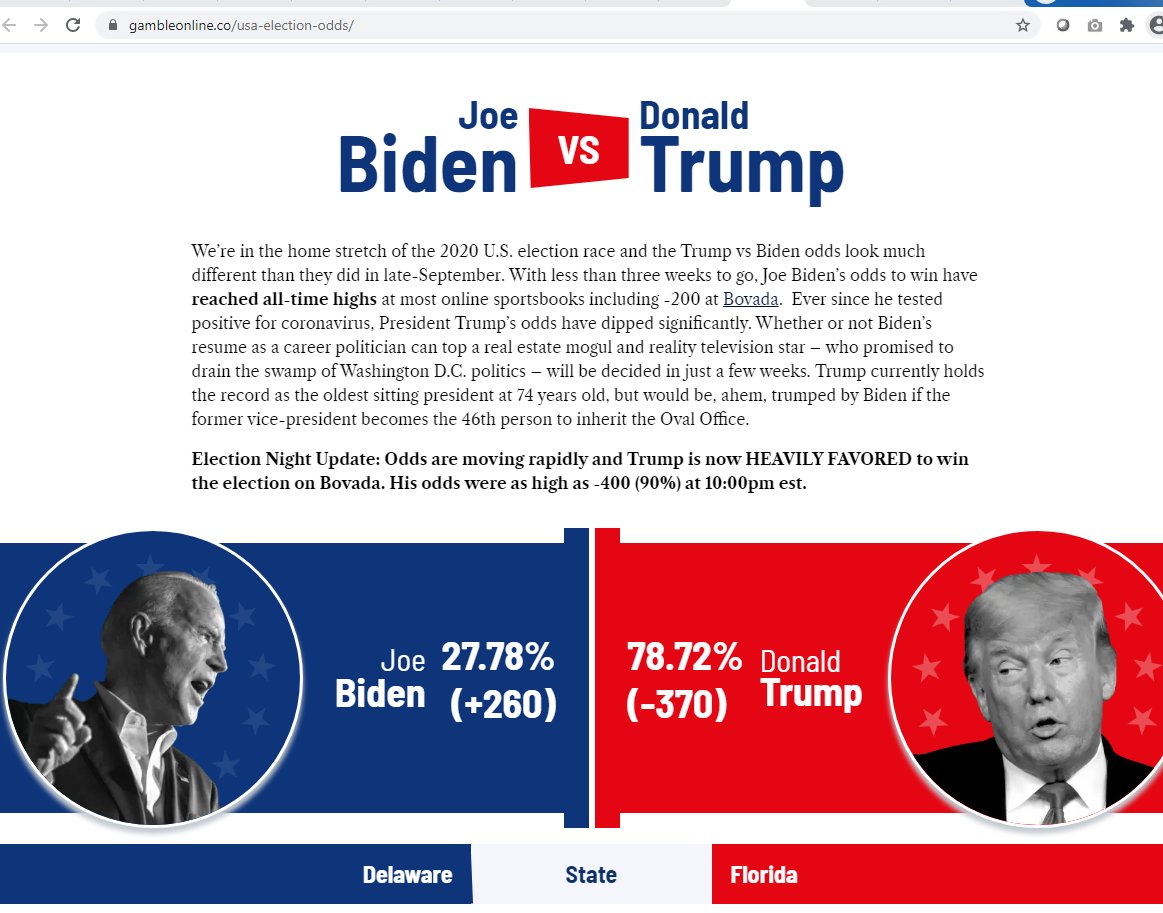 current betting odds presidential election current betting odds presidential election