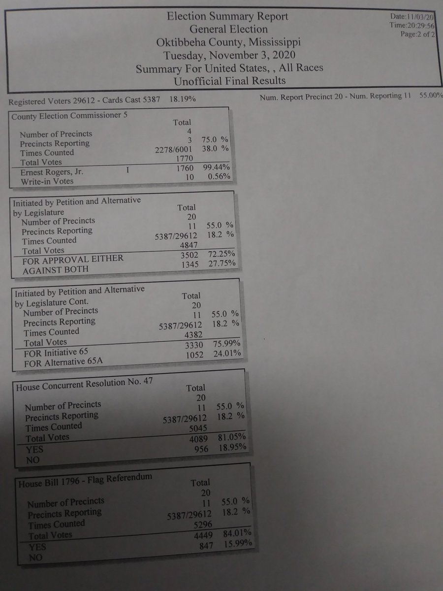 Final unofficial results for Oktibbeha County with 11 of 20 precincts reporting.