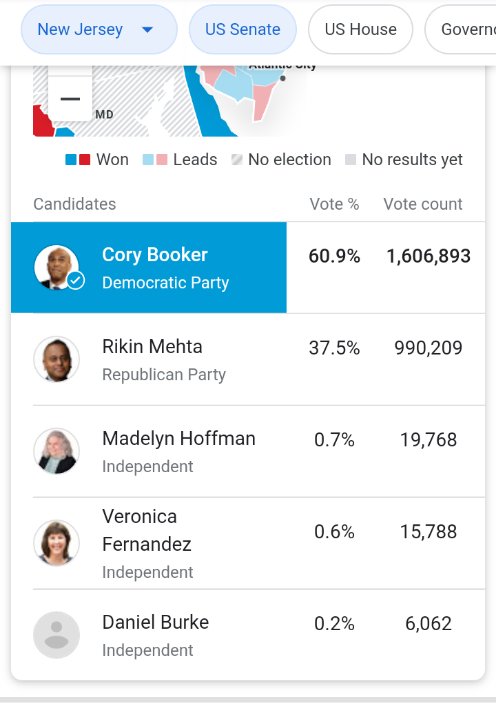 ShaneMCoughlin's tweet photo. @hoffman4US2020 ran a great race. Had her on @KerberosRound many times. It's unfortunate Jersey decided to keep establishment Democrat @CoryBooker. Good job with your race Madelyn. It's unfortunate they refused to let you and other third party candidates debate. https://t.co/TnSZ2tjYMz