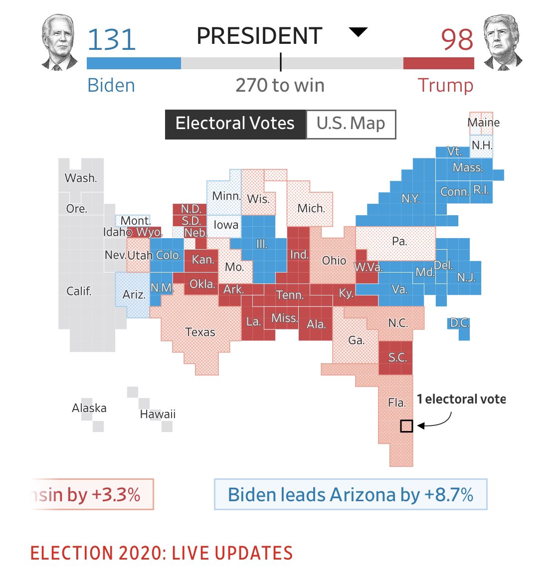 Going to stick with non-partisan graphic design critique. Can we all agree this @wsj map hurts your eyes? Points for originality though.
