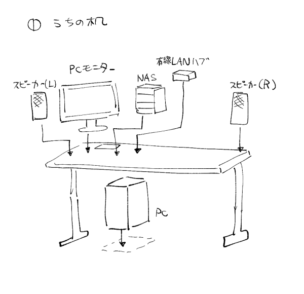 惨劇の経緯がよくわかる図 Pc周りの配線整理術の解説 と思ったら最後に猫さんが一網打尽 御愁傷様です Togetter 惨劇の経緯がよくわかる図 Pc周りの配線整理術の解説 と思ったら最後に猫さんが一網打尽 御愁傷様です Togetter