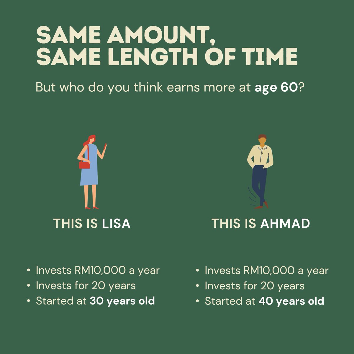 OpusAssetMgmt's tweet photo. Compound interest is the secret to making your money work for you, but the key is to combine it with time.

A case in point is Lisa and Ahmad here.

The sooner you start, the longer you will have for your savings to grow!

#OpusGoes100 #BondWithOpus #OpusAM #Savings #FinanceTips https://t.co/Ta1HZWEleh