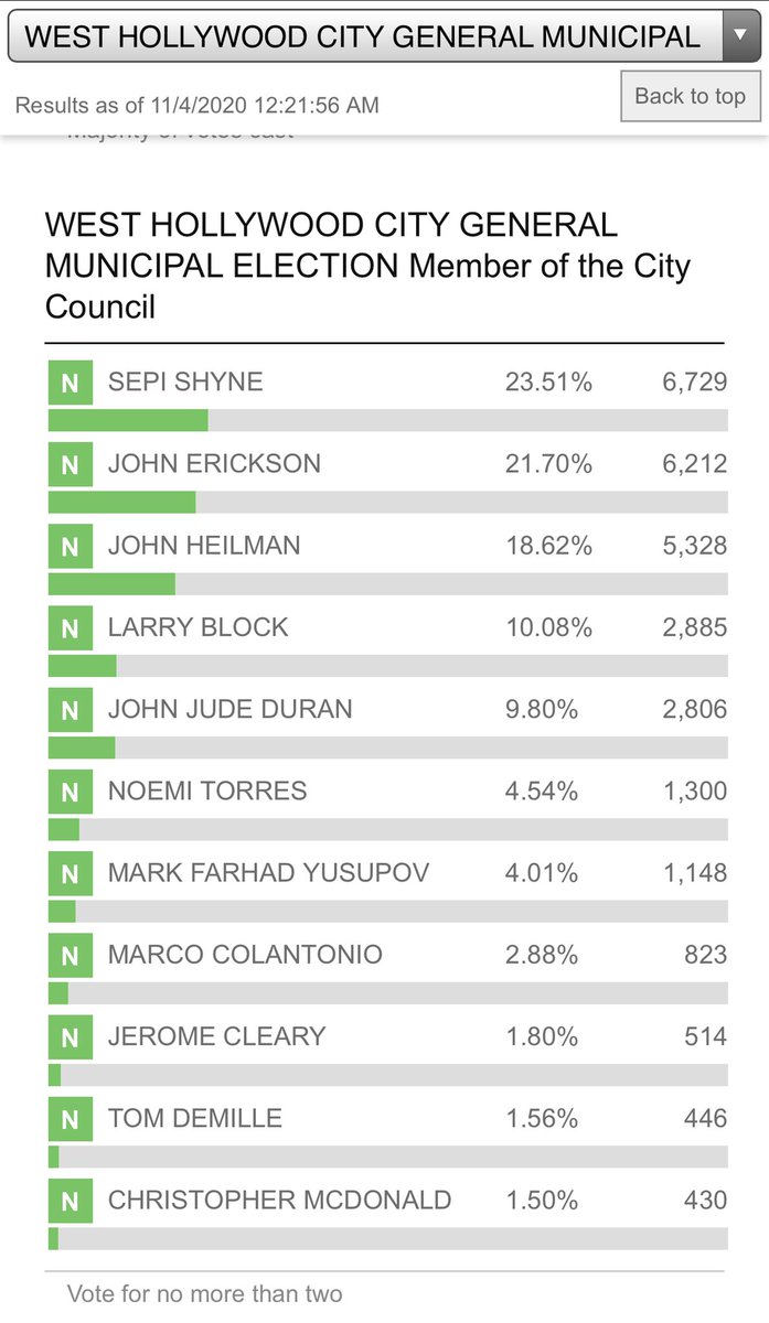 SepiShyne's tweet photo. I want to thank all of our supporters for all you have done for our progressive people powered campaign. 

Early numbers look great and we are still waiting for more results from the County Registrar. As soon as we have more numbers in the coming days, we will make a statement. https://t.co/ZNxhwOGUGt