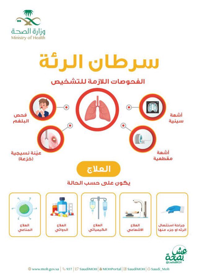 DiabetesKSA's tweet photo. يعيق #سرطان_الرئة عمل الرئة ويشكل خلايا غير طبيعية، بالتالي لاتقوم بالمهام ولاتتطور إلى أنسجة سليمة.

غالبًا مايكون التدخين هو المسبب الرئيسي لـ #سرطان_الرئة.
#عش_بصحة https://t.co/g43qGu8tnY