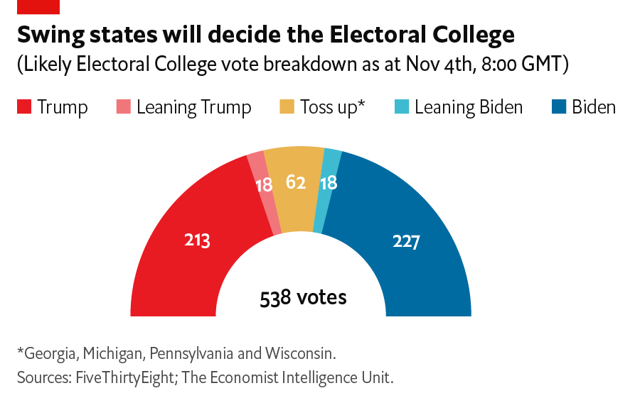 The initial results are in - both candidates have managed to hold onto the states that their party won in 2016. 

No surprises there, but possibly several yet to come. Biden is likely to flip AZ, but Trump looks set to hold NC. 

GA, MI, WI and PA will define it. #Election2020