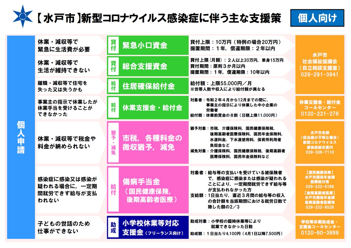 市 感染 者 コロナ ウイルス 水戸