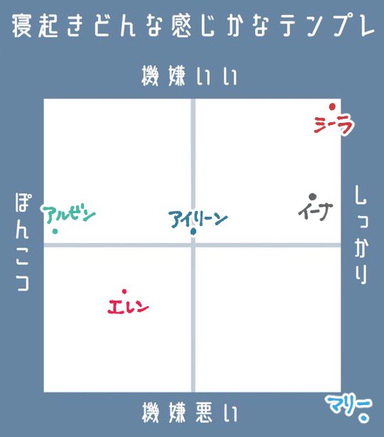 しもしものケモミミ 創作っ子 Togetter