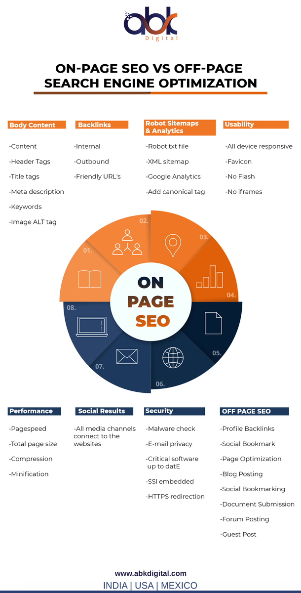 ABKDigital's tweet photo. #Google Ranking Factors: On-Page vs Off-Page SEO.

#SEO
#Onpageseo
#Offpageseo
#Technicalseo

#Digitalmarkating #SEOTips #SEOTools #contentmarketing #AffiliateMarketing #SocialMediaMarketing #SocialMedia #blogger #blogging
Get in touch 👉https://t.co/5BQvxA52gY https://t.co/SbK8BPUPC5