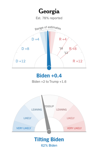 Nate_Cohn's tweet image. Diane, here's something we haven't seen before