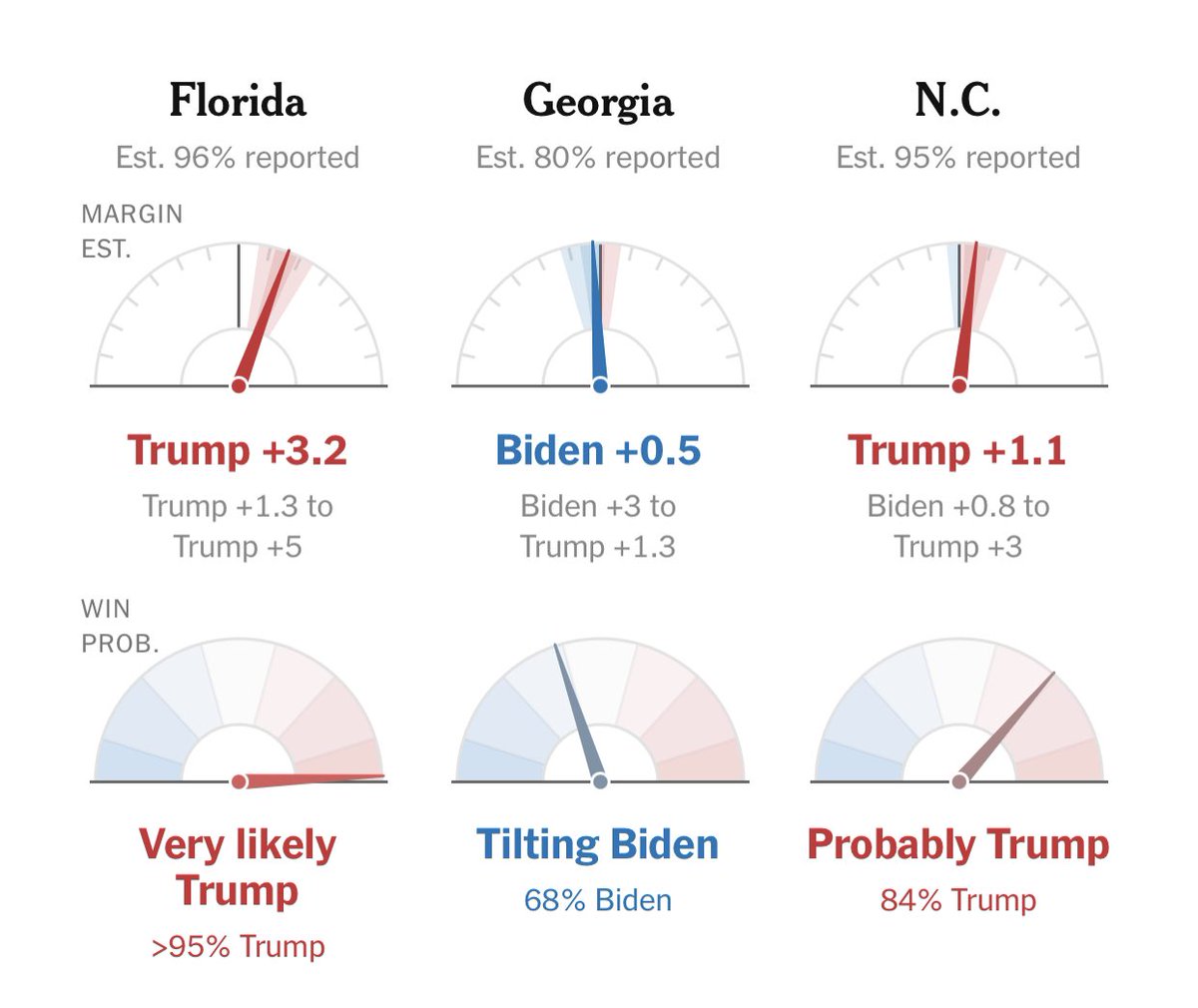 tom news tweet media