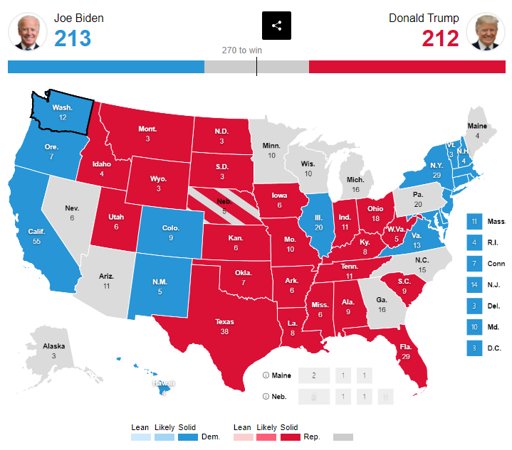 ElElectoral's tweet photo. 🇺🇸 Victorias declaradas por el momento:

🟦BIDEN 213
🟥TRUMP 212 (incorpora Iowa)

#Elecciones2020 https://t.co/xTEsrZc8Vx