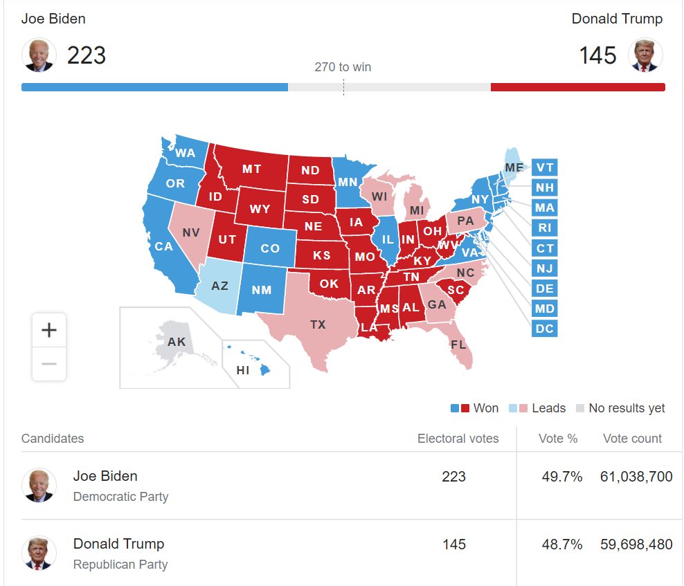 DailyFlashTV's tweet photo. #Nevada starts reporting votes in the red. Could this state turn blue by the end of the night? Keep up with us for more updates!
#ElectionDay #dailyflashtv #ElectionNight #DonaldTrump #JoeBiden #PresidentialElection2020 https://t.co/k38Pom1r5m