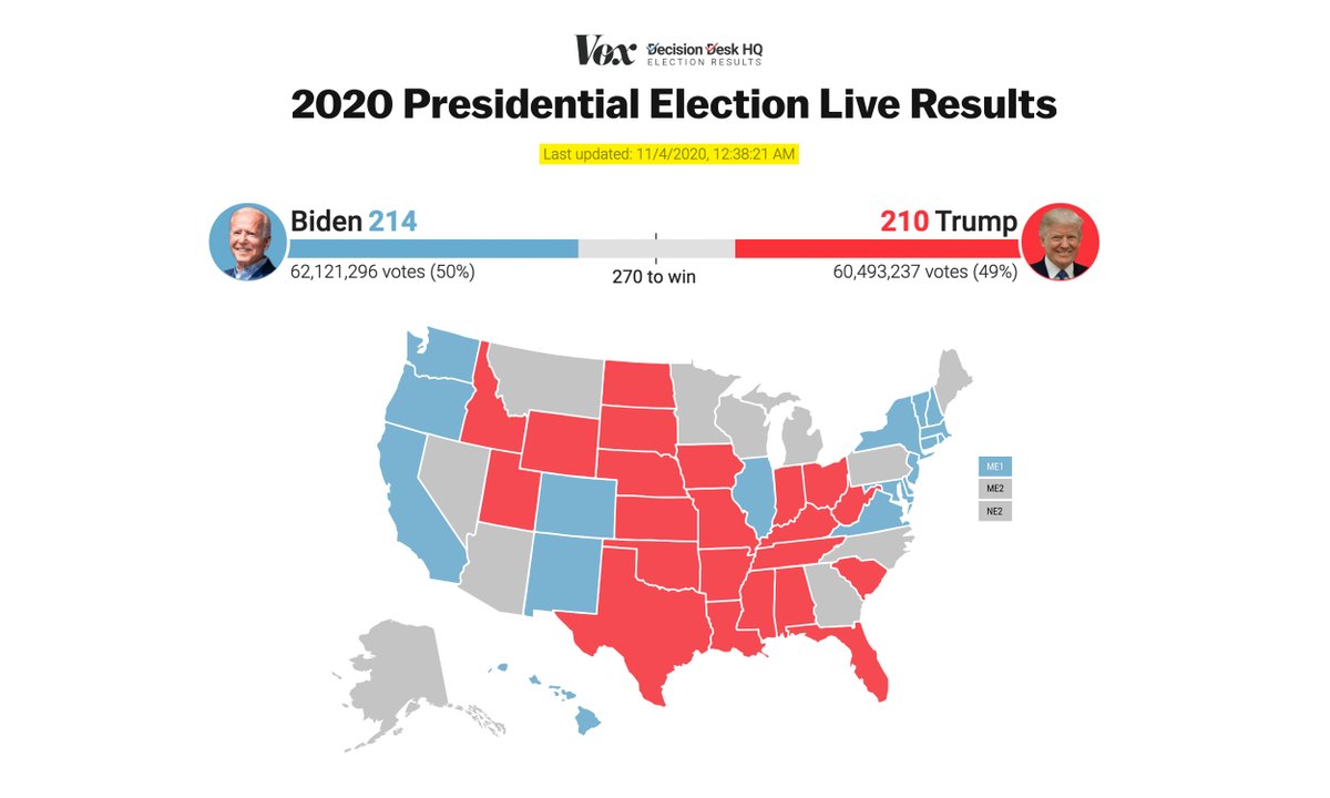 contrarian investing strategies 2022 electoral votes
