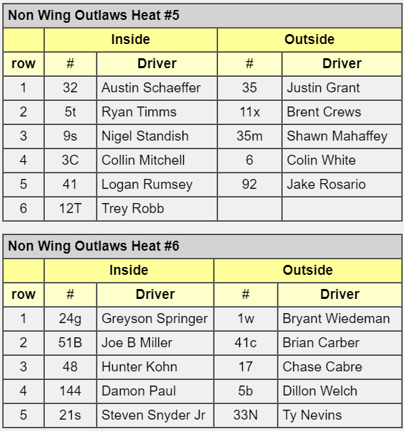 MillbridgeRacin's tweet photo. QUALIFIER Lineups:

@KKMClassic | #KKMClassic https://t.co/cuVAyNpVa6