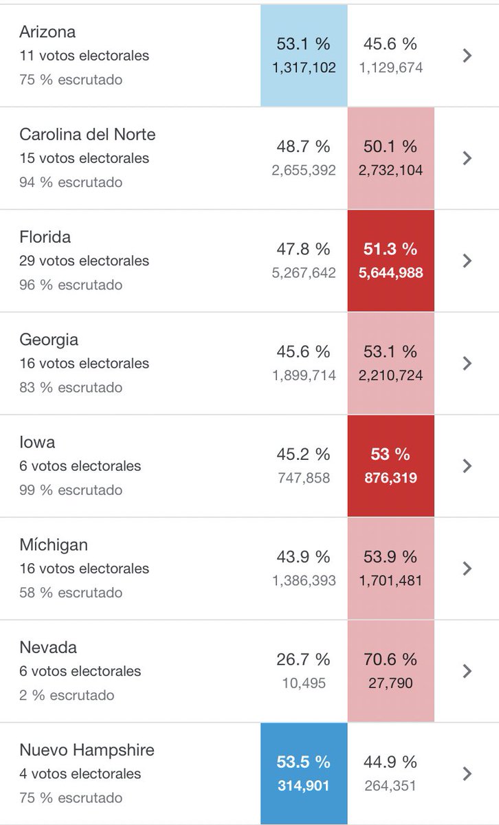 Danihb23's tweet photo. @ReinaldoProfeta Nos vamos a dormir tranquilos! 🥳 https://t.co/DyLW5vCv63