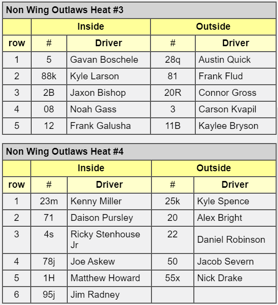 MillbridgeRacin's tweet photo. QUALIFIER Lineups:

@KKMClassic | #KKMClassic https://t.co/cuVAyNpVa6