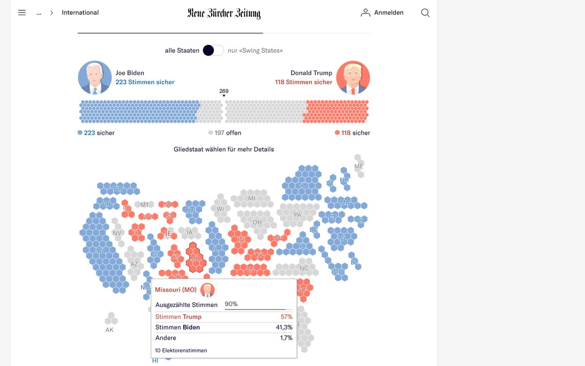 I'm back. Here's another batch of international results pages:  Svenska Yle :  https://svenska.yle.fi/artikel/2020/10/27/vinner-trump-eller-biden-presidentvalet-i-usa-2020-folj-med-rostrakningen-i (thanks,  @loghete!) G1  :  https://especiais.g1.globo.com/mundo/eleicoes-nos-eua/2020/eleicoes-americanas-apuracao/ (thanks,  @marigibara!) ABC :  https://www.abc.net.au/news/2020-11-04/2020-us-election-live-results-who-is-winning-who-is-president/12762210 (thanks,  @Adowsett!)  NZZ :  https://www.nzz.ch/international/wahlen-usa-2020-die-neusten-umfragen-zu-trump-und-biden-ld.1568559