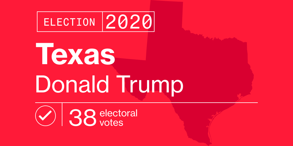 business's tweet image. BREAKING: Donald Trump is projected to win Texas, AP reports trib.al/LHtocuA #Election2020