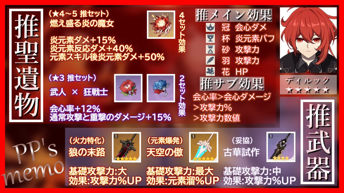 『ディルック最強育成計画』
推奨装備を１枚にまとめたよ！
もう悩む必要なし😏

原神プレイヤーとFFなりたい情報欲しい！
#原神 #フォロバ