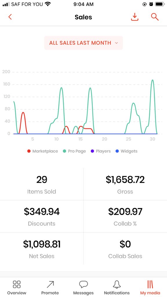 odzzmusic's tweet photo. Made another grand selling beats last month🙏the goal is to make a rack🤫💰 #pressureszn !! https://t.co/GMGeNlGvwa