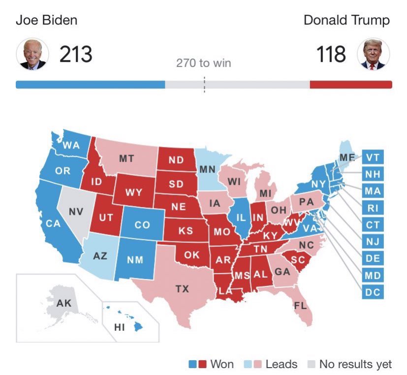 carrotqueenlou's tweet photo. Y’all seeing this correlation https://t.co/TfK4RBiwg7
