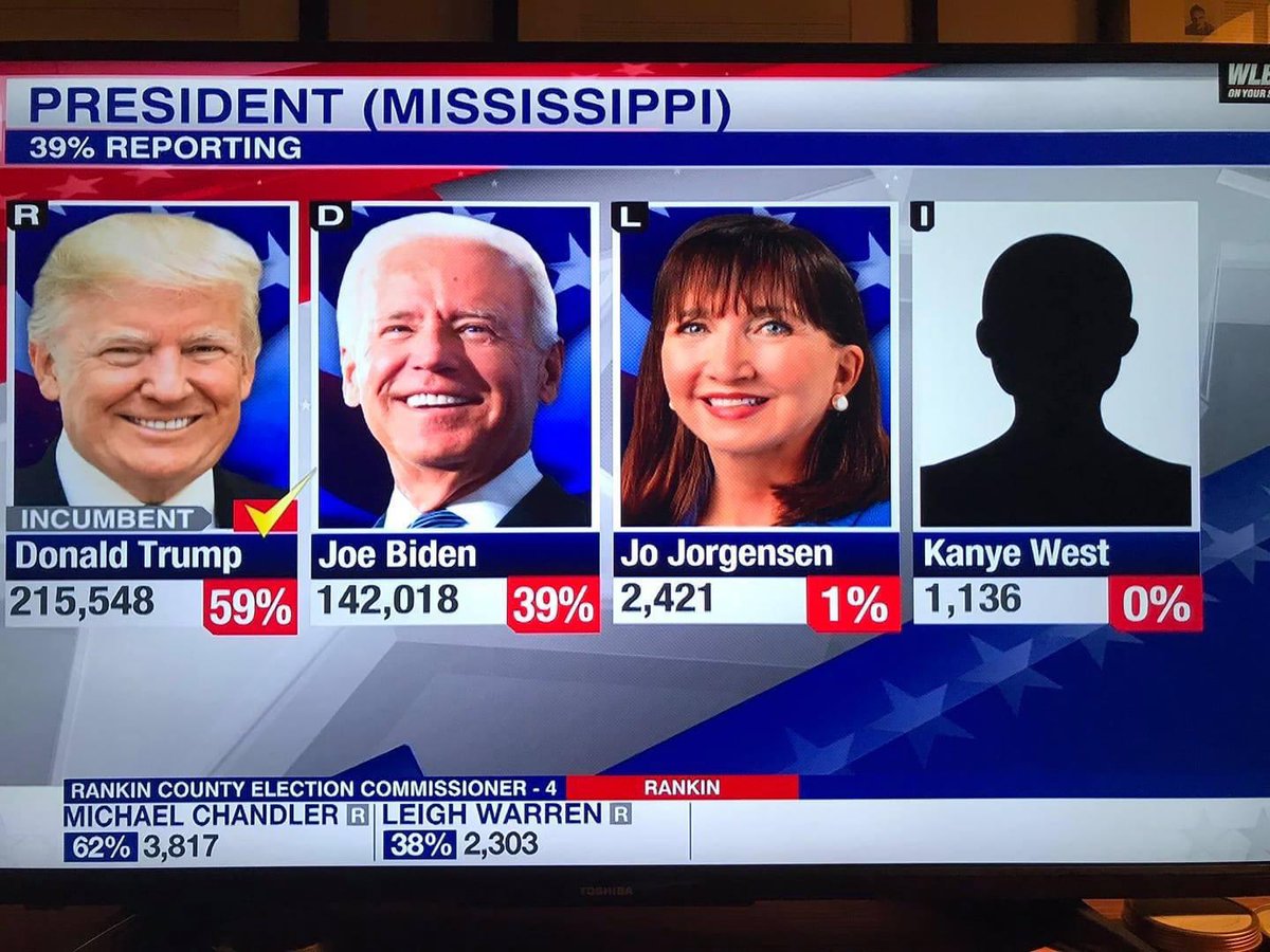 HOW TF THEY NOT GOT A PICTURE FOR KANYE WEST 😭😭