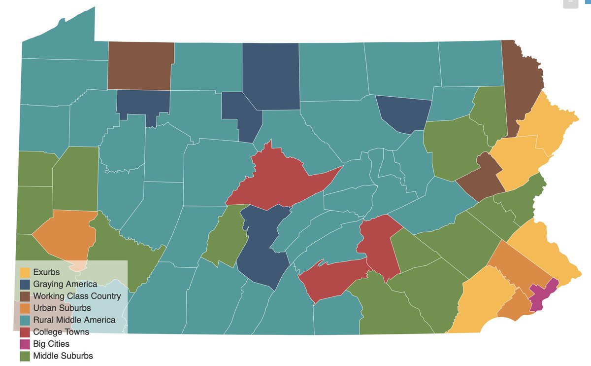 Back of envelope big picture: in PA's Rural Middle America counties Biden overperformed Clinton by a point or two: but surging turnout numbers there, + the very low Dem baseline, mean Biden carried a larger vote deficit than Clinton out of those counties in absolute terms