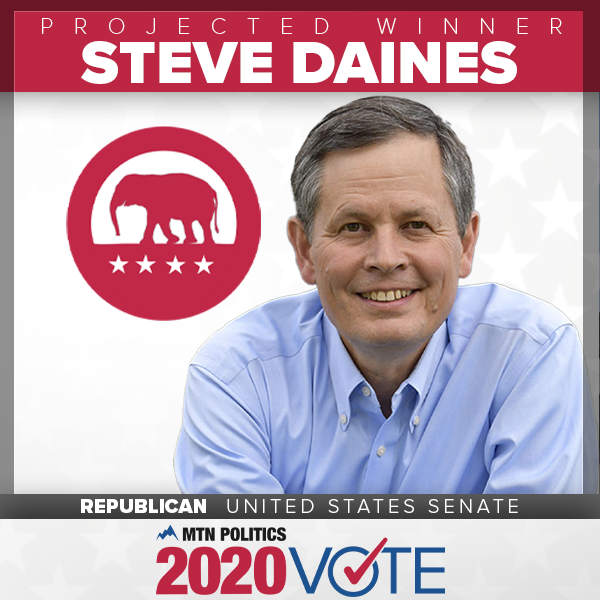 KTVQ's tweet photo. BREAKING: Republican Steve Daines wins reelection to U.S. Senate from Montana. #APracecall at 11:49 p.m. MST. #MTelection #Election2020 https://t.co/qtssilpImG