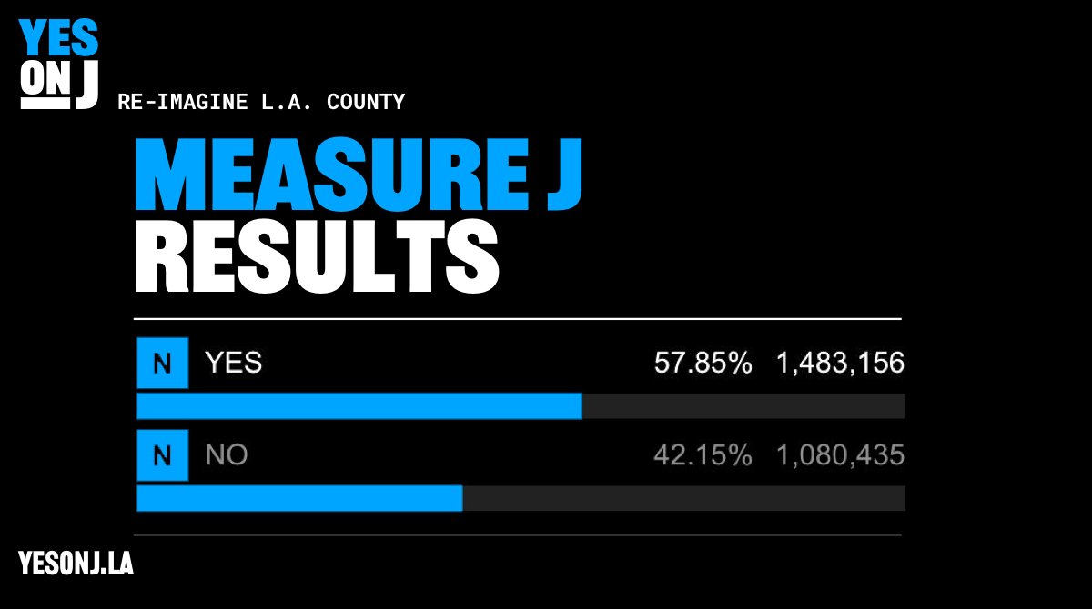 Re Imagine L A County Reimagine La Twitter