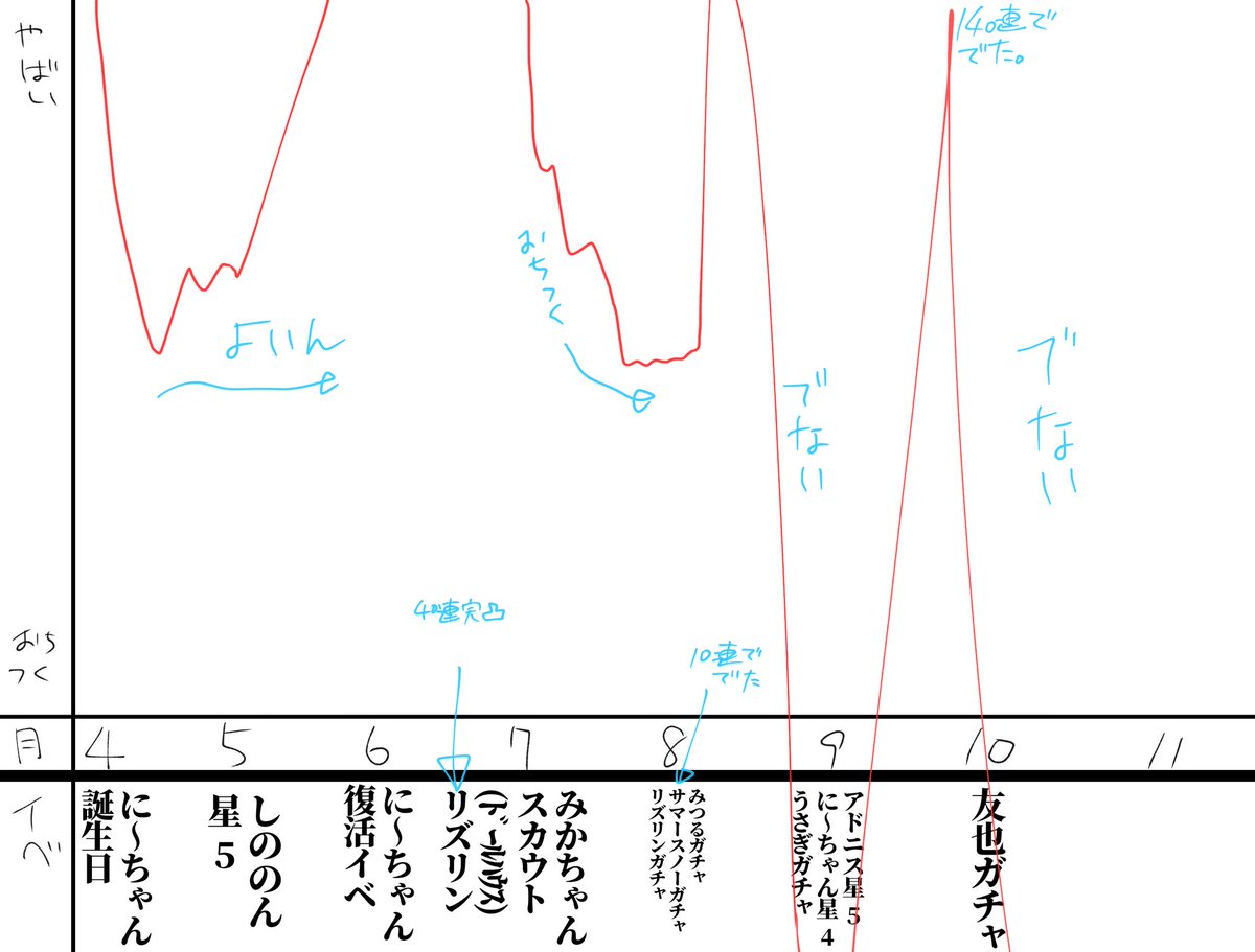 わたしです。 