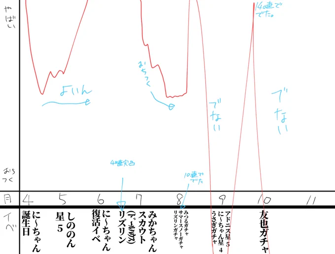 わたしです。 