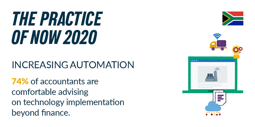 VDubese's tweet photo. Accountants are investing in technologies like 5G, Advanced and predictive analytics leveraging Big Data, Automation (incl. RPA) NLP (Natural Language Processing and Blockchain in order to optimize their services for their clients.
#PracticeOfNow #SageForSmallBiz https://t.co/96qjTUpJRz