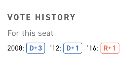 this tiny vote history element on  @politico
