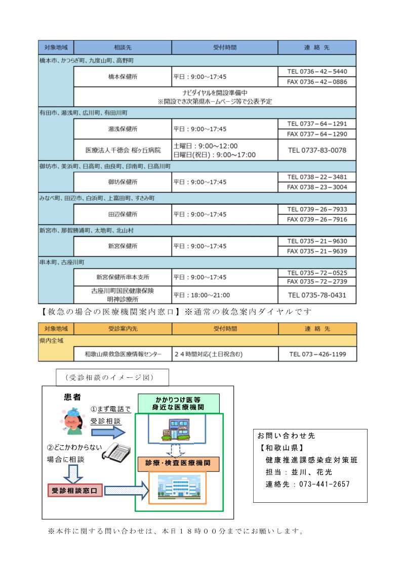 コロナ ウイルス 和歌山