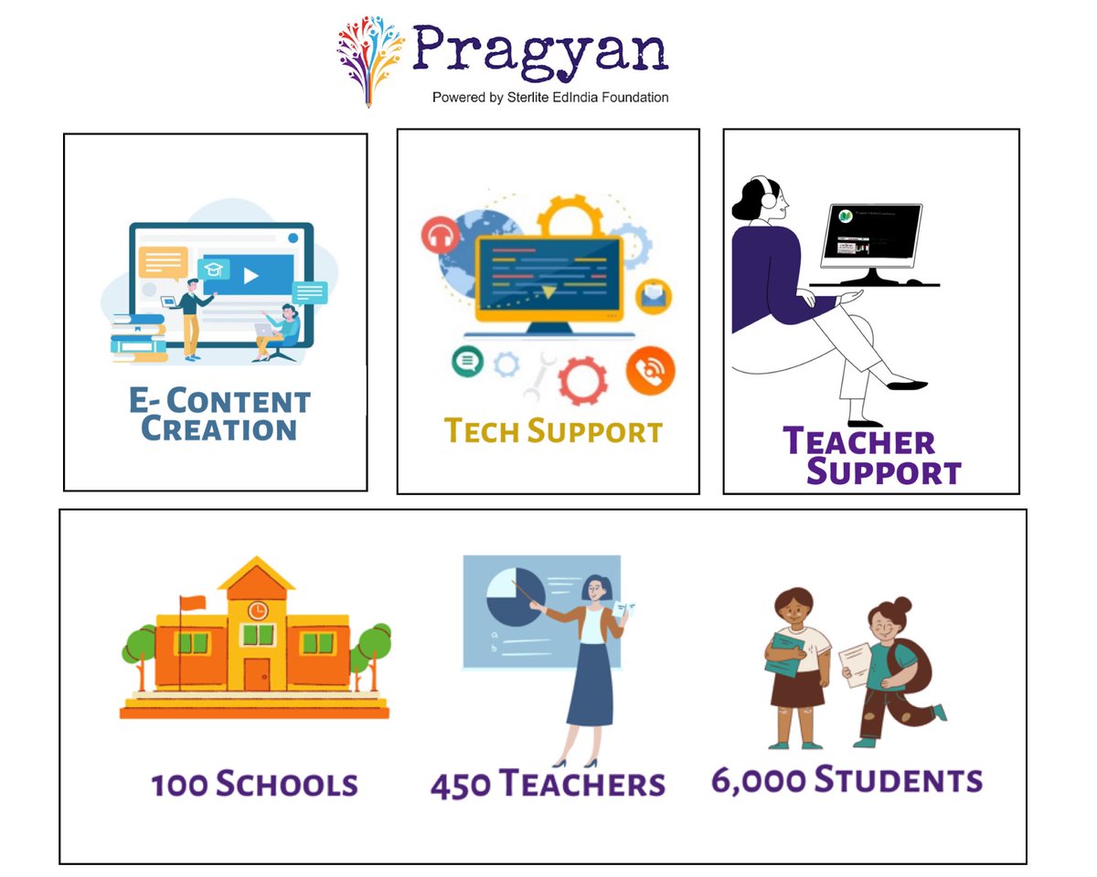 Edindia_EIF's tweet photo. Project #Pragyan has been working with the @rajeduofficial since 2018; Providing #TeacherSupport & #TeacherCapacityBuilding trainings to improve the #Quality of #Education ๐ง๐ปโ๐ซ๐จ๐ปโ๐ป
Know more: https://t.co/tuPmpn6P2f
#EdIndia #EdTech #AcademicTwitter https://t.co/MqU39CioDq