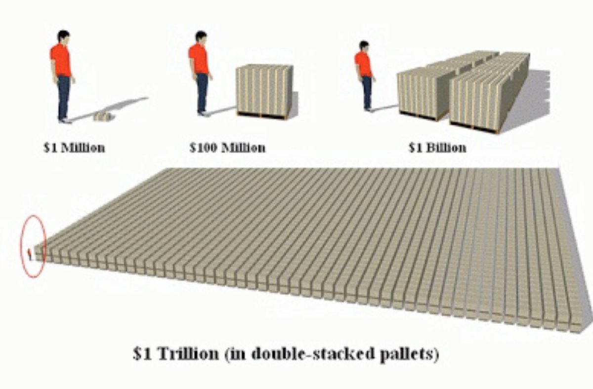 difference between millions and billions place