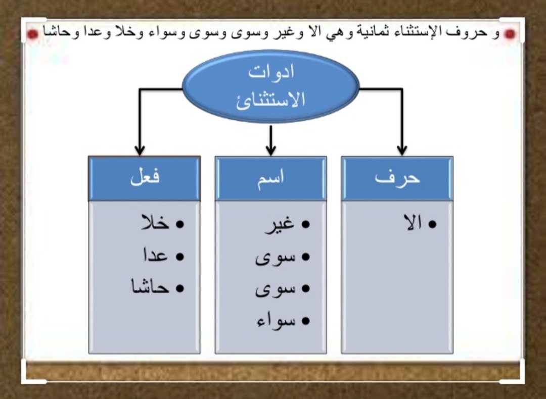 الاستثناء ادوات ما هي