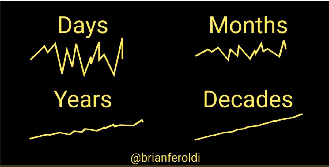 SJosephBurns's tweet image. What success really looks like:

Pic credit - @BrianFeroldi