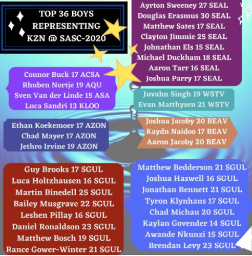 kznsportconfed1's tweet photo. At this year's SASC, KZN will be represented by 36 of the best male swimmers our Province has to offer !!
Good luck gentleman. Race fast and hard💪
#kznaquatics #everychildaswimmer #makeithappenkzn #sasc2020 #swimlife #swimmer #swimfan #swimming #africanaquatics #raceready https://t.co/TIjzh44XY1
