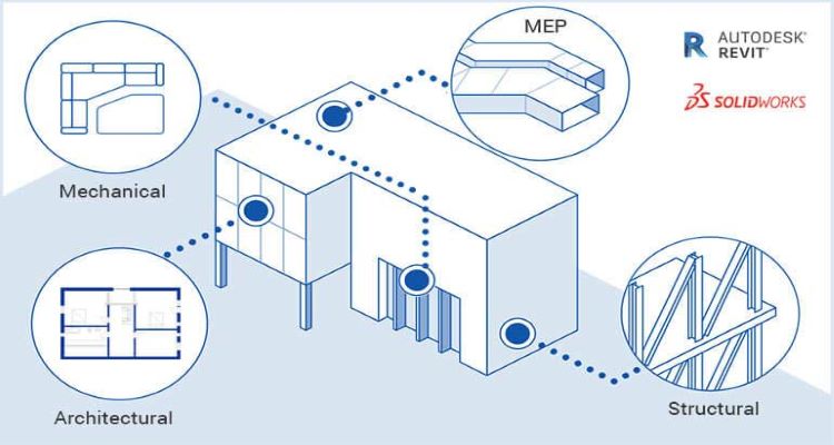 Take 3D BIM modeling to the next level with Revit family creation for plumbing. Hitech CADD Services builds reusable Revit plumbing objects for numerous project applications. https://t.co/GnH4829eR4
#revitfamilycreation #plumbingmanufacturers #revitfamilies #revit #bim https://t.co/dWzeV7M85i