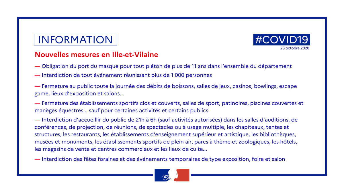 bretagnegouv's tweet photo. #COVID19 | 🔴 Les mesures permettant de lutter contre la #COVID19 sont renforcées en #IlleEtVilaine. Ces nouvelles mesures #CouvreFeu entrent en vigueur ce samedi matin 00h et sont applicables dans tout le département pour 3 semaines.
👉Toutes les infos : https://t.co/gkrSWZL1LB https://t.co/OUvTEpzEwj