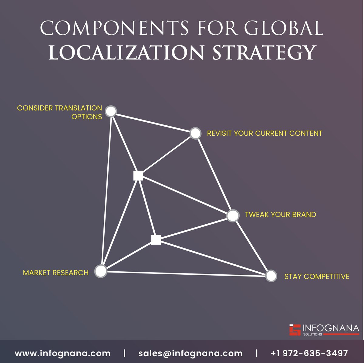 To reach your global audience, a well-planned strategy is required. Here are a few components you need to consider.
bit.ly/38lns1R
#localizationstrategy #localization #localizationservices #globalaudience #multilingual #infognanasolutions #infognana #igsolutions