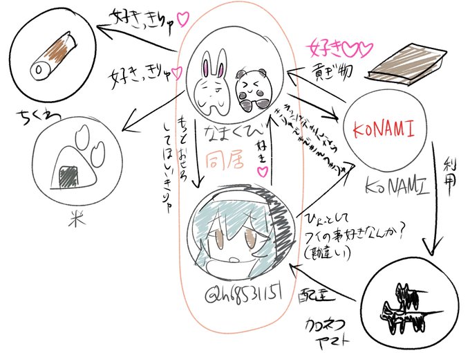 なまくび周辺相関図 