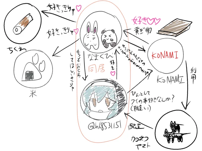 なまくび周辺相関図 