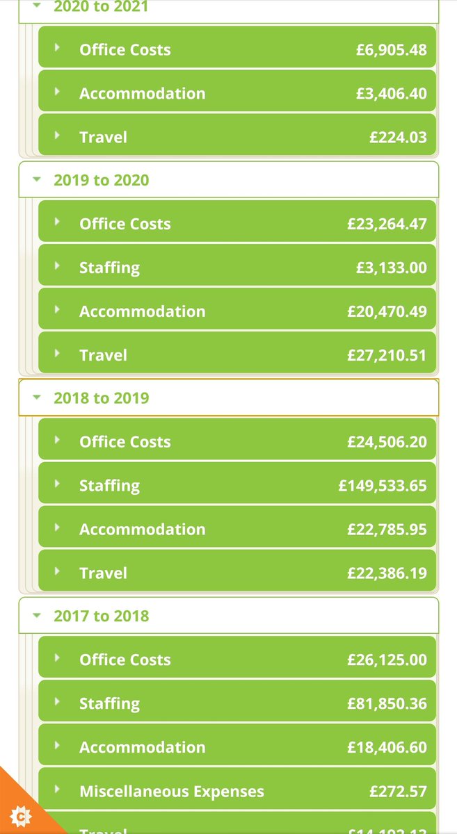dtaylor5633's tweet photo. This is Andrew Bowie "Scottish" Tory MP

He voted to block starving English children getting free meals during school holidays

He once charged the taxpayers £202 for a train journey to a party.

These are his expenses https://t.co/eAc1yMY0L0