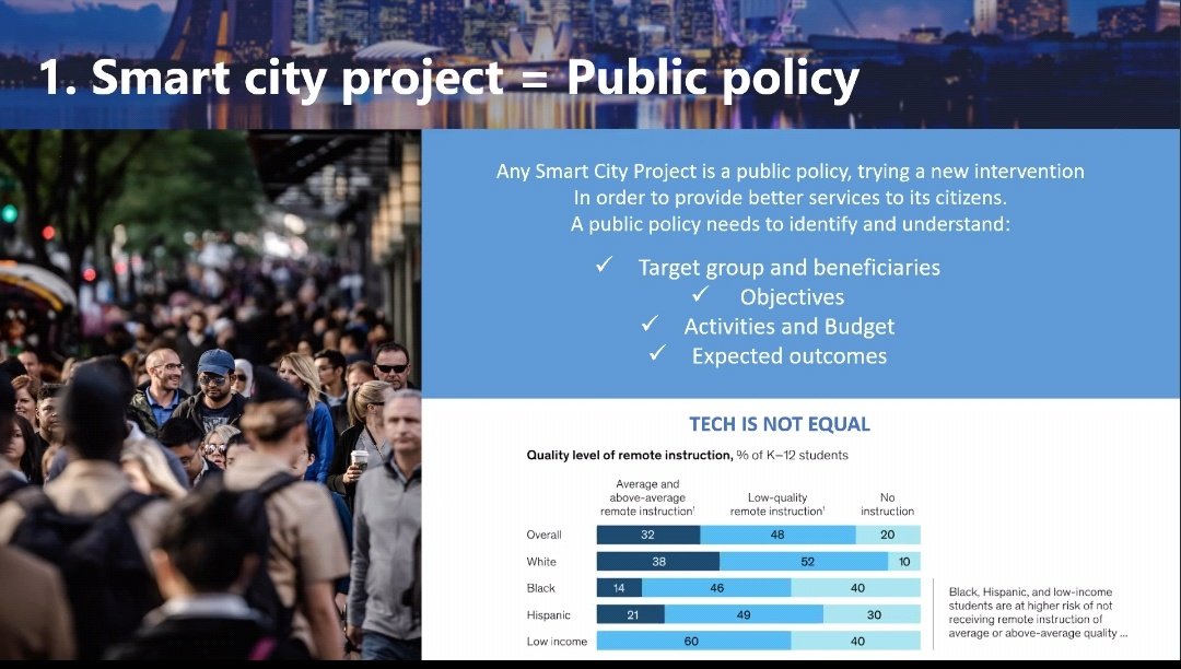 UTCMumbai's tweet photo. A #SmartCity is about putting the citizens at centre and hence, is a public policy with innovations facilitated by Technology. - Elba Fuster Figuerola @UNDPtech 
#URBANTHINKERSCAMPUS 
@UNHABITAT @urbancampaign @IHC_Global @JudithHermanson @ForGlobalGoals https://t.co/xxHLyNHlK9