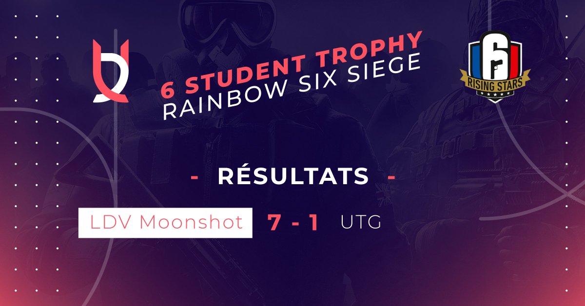 LDVEsport's tweet image. [RAINBOW 6]

1️⃣ victoire en plus pour notre team pour leur deuxième journée de playoffs du  #6ST ⚔️

UTGAMING qui ont perdu 1️⃣ à 7️⃣

On espère un aussi bon match demain 👊