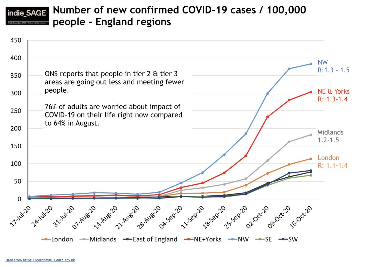 Number of new confirmed COVID cases per 100,000 people in England