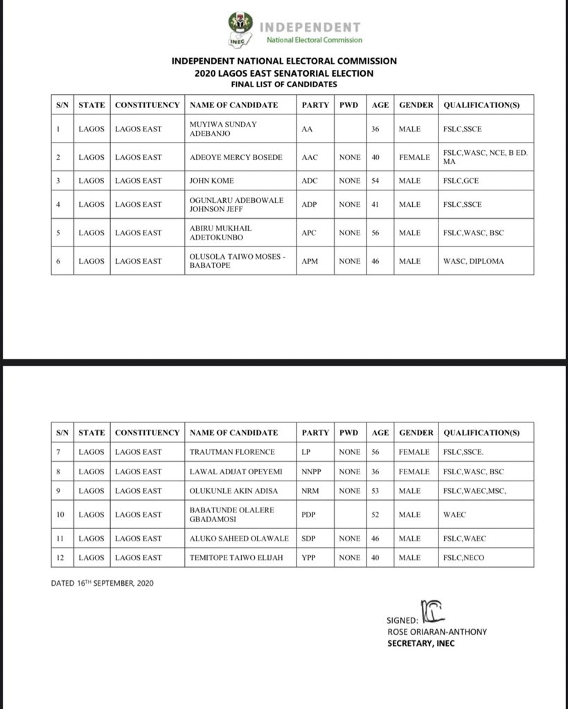 These are the candidates for the Lagos East Senatorial Seat. The Senate is very Important because Legislative arm of Govt. 
Do we know these people? Do we know their track record? Who are we voting??