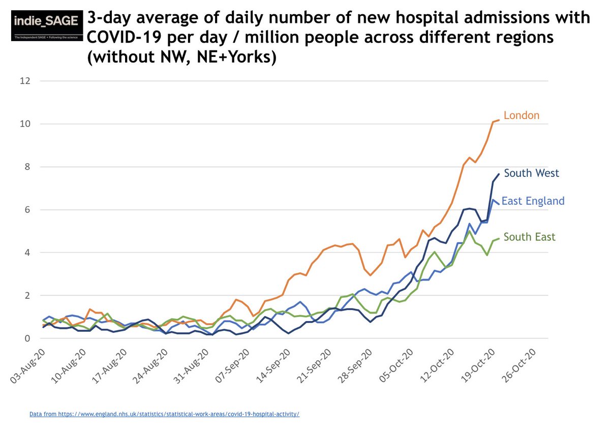 As universities control outbreaks the numbers are declining but it's too early to say these cities have turned a corner